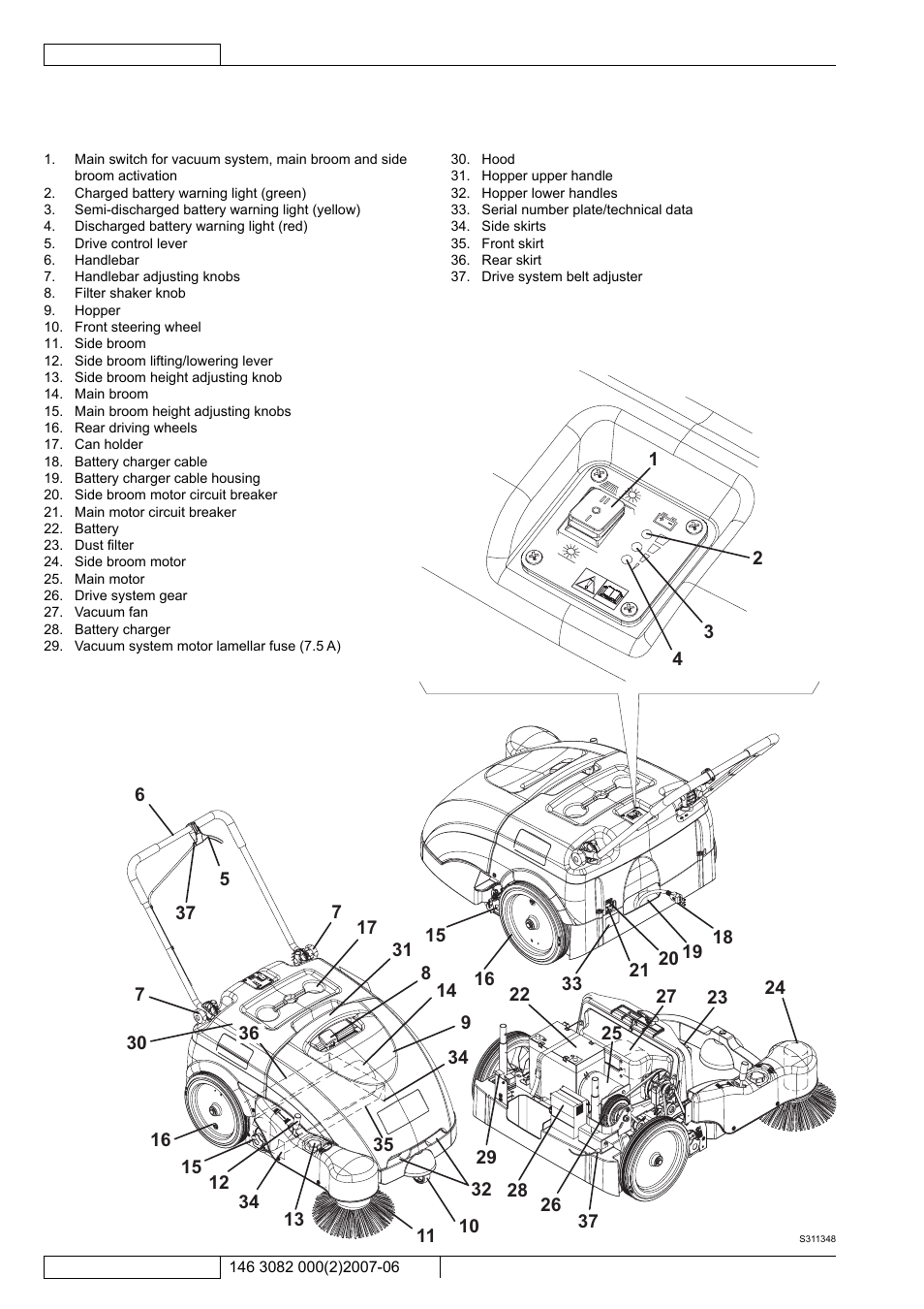 Kent Edg 28B User Manual | Page 9 / 77