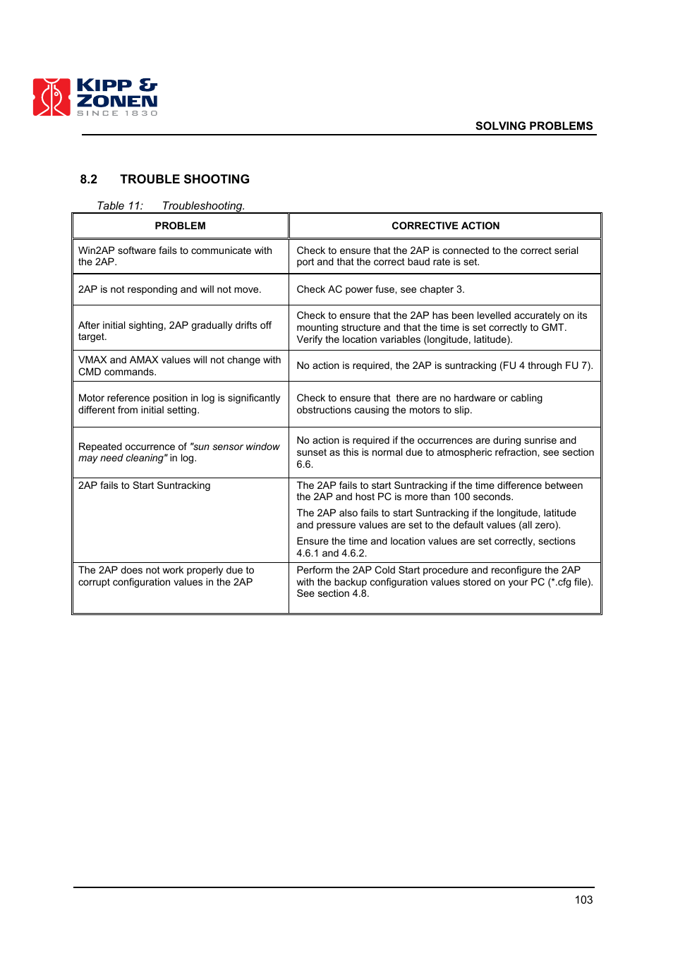 Kipp&Zonen 2AP Sun Tracker User Manual | Page 104 / 110