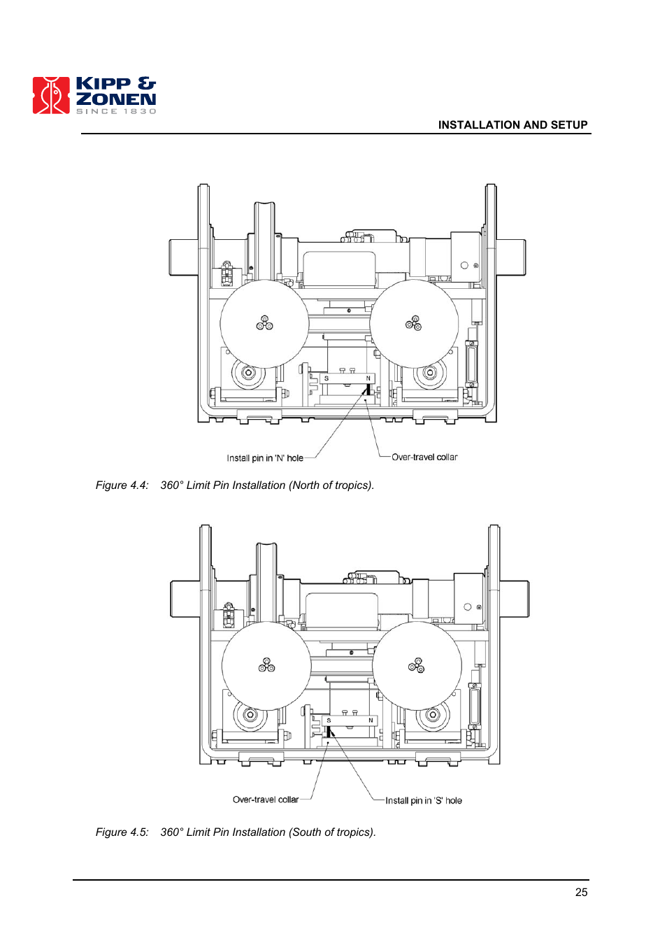 Kipp&Zonen 2AP Sun Tracker User Manual | Page 26 / 110