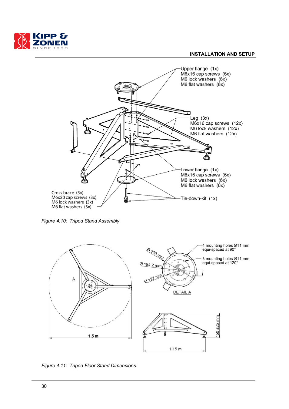 Kipp&Zonen 2AP Sun Tracker User Manual | Page 31 / 110
