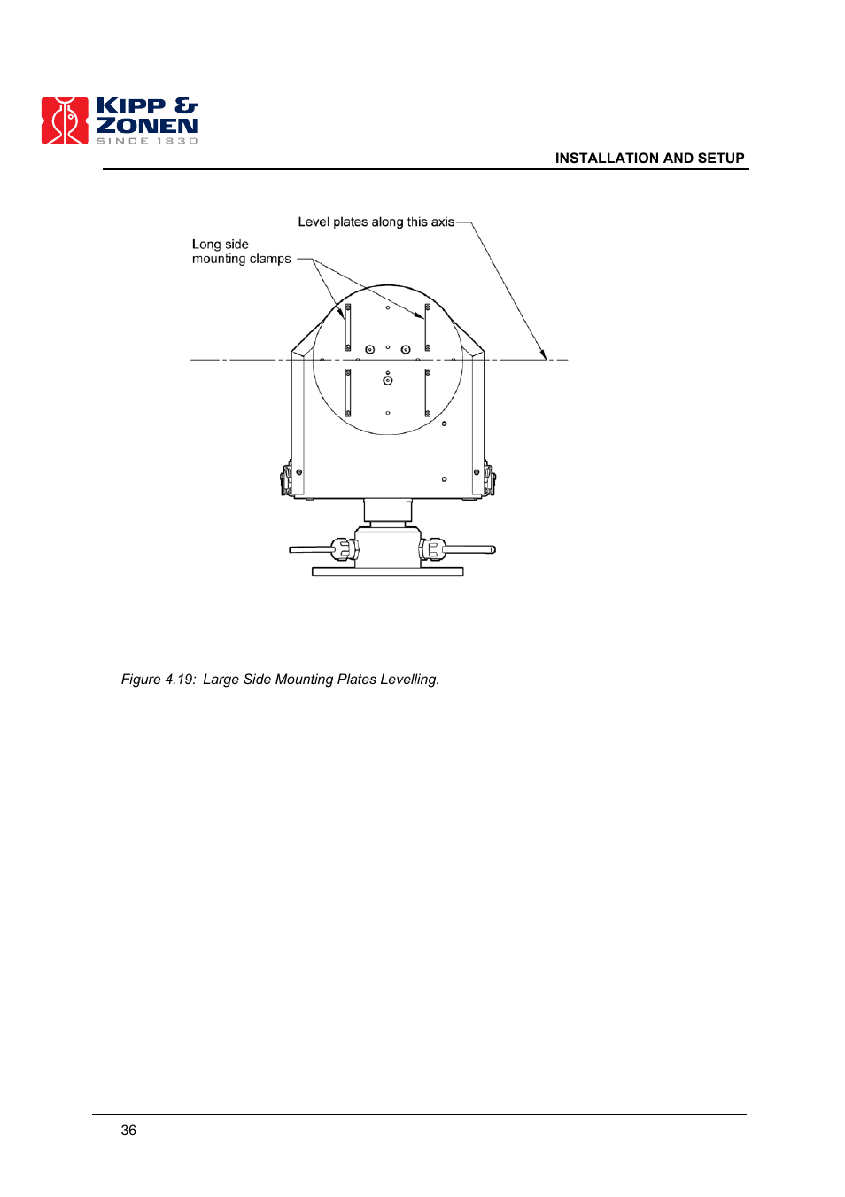 Kipp&Zonen 2AP Sun Tracker User Manual | Page 37 / 110