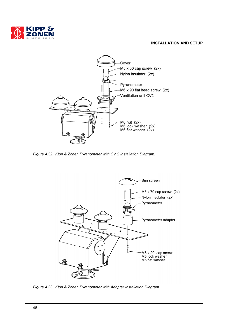 Kipp&Zonen 2AP Sun Tracker User Manual | Page 47 / 110