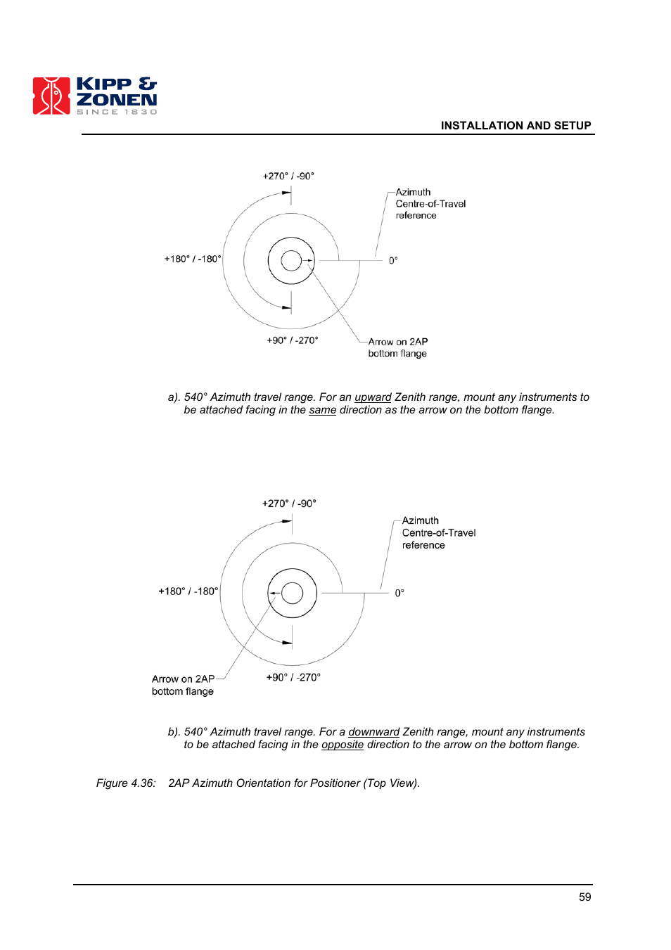 Kipp&Zonen 2AP Sun Tracker User Manual | Page 60 / 110