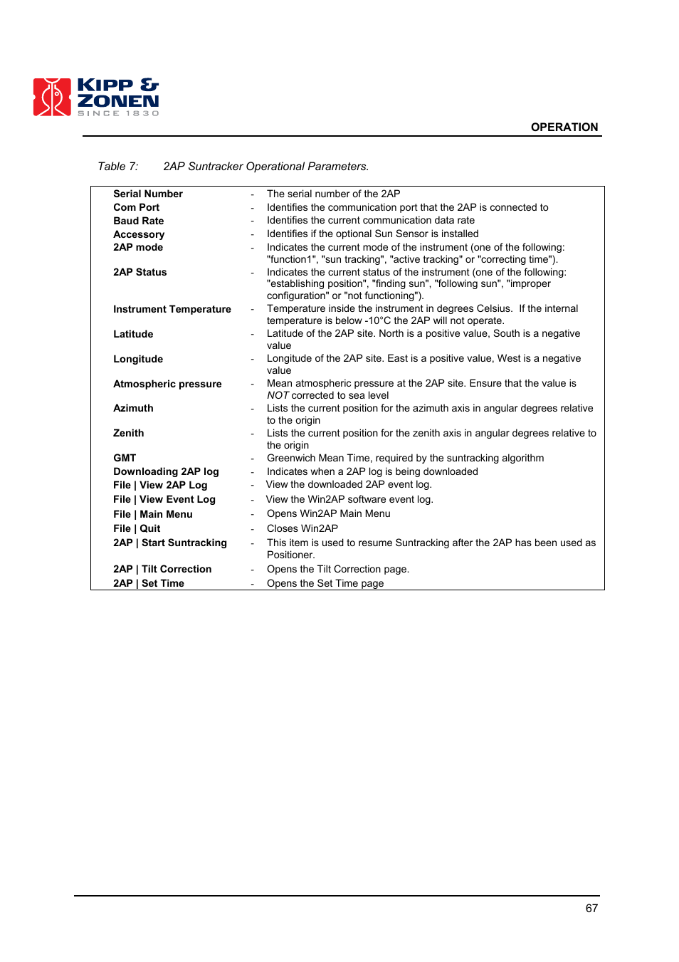 Kipp&Zonen 2AP Sun Tracker User Manual | Page 68 / 110