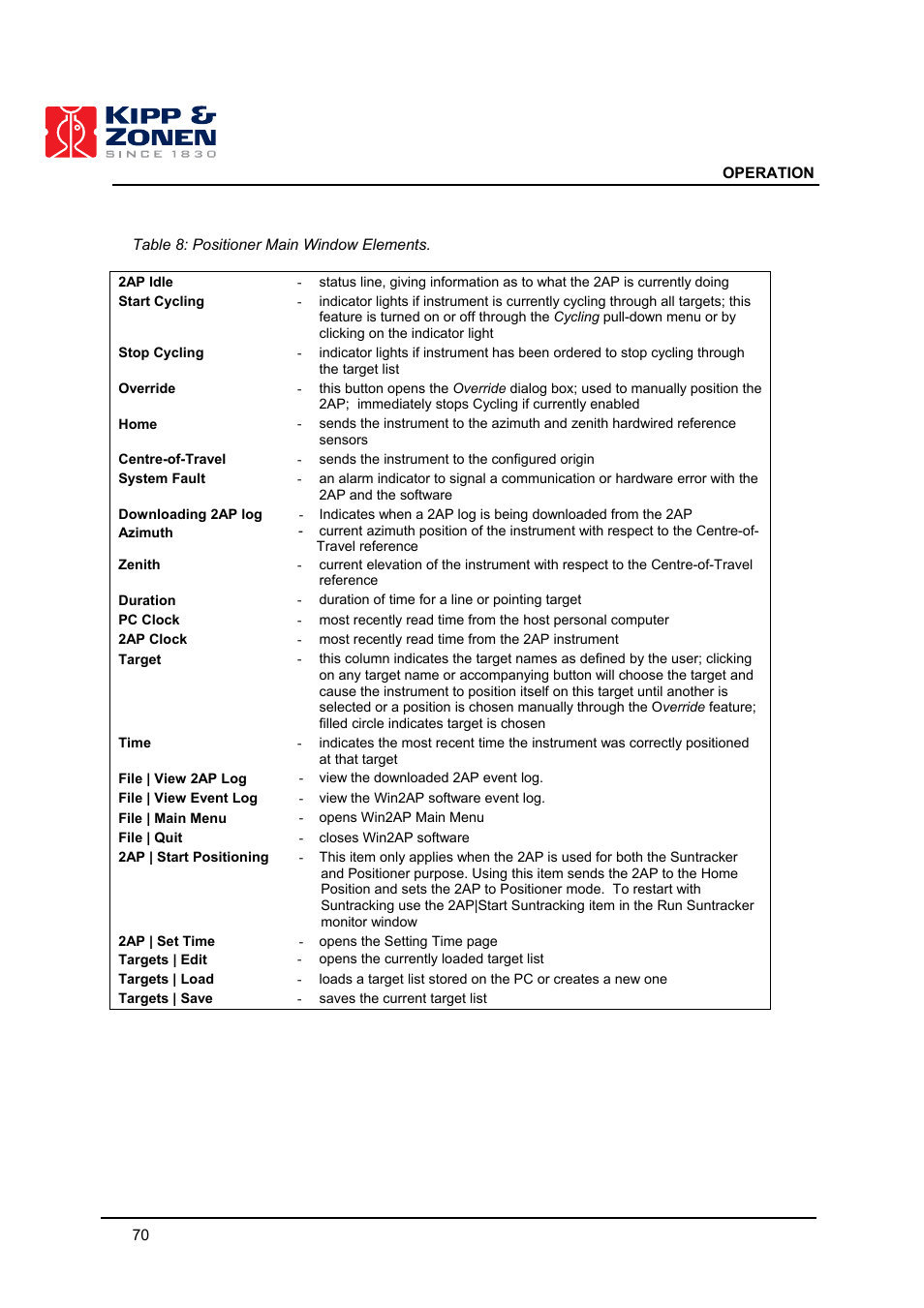 Kipp&Zonen 2AP Sun Tracker User Manual | Page 71 / 110