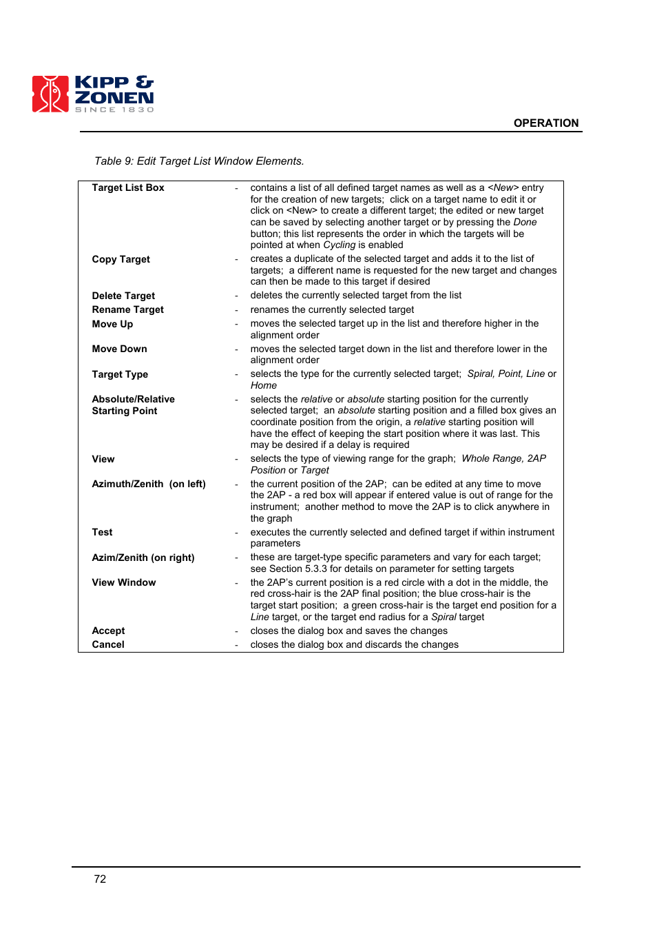 Kipp&Zonen 2AP Sun Tracker User Manual | Page 73 / 110