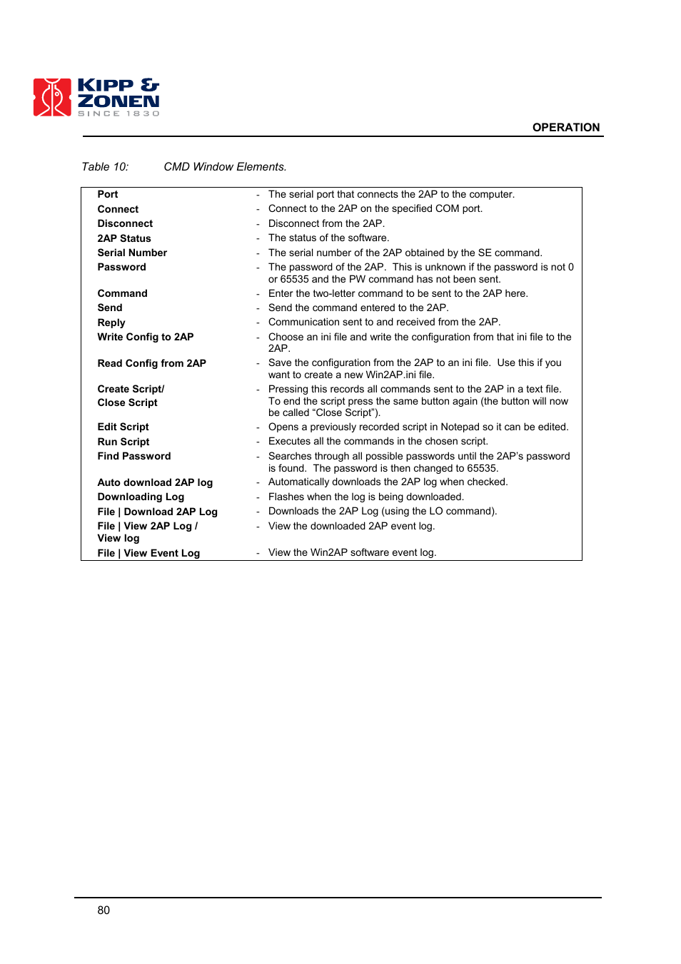 Kipp&Zonen 2AP Sun Tracker User Manual | Page 81 / 110