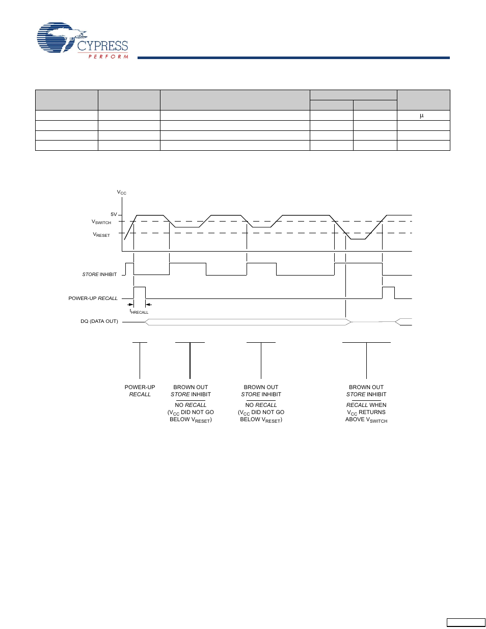 Store inhibit or power up recall, Switching waveforms, Stk11c88 | Cypress STK11C88 User Manual | Page 10 / 15