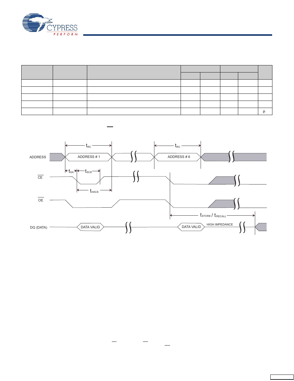 Software controlled store/recall cycle, Switching waveforms, Stk11c88 | Cypress STK11C88 User Manual | Page 11 / 15