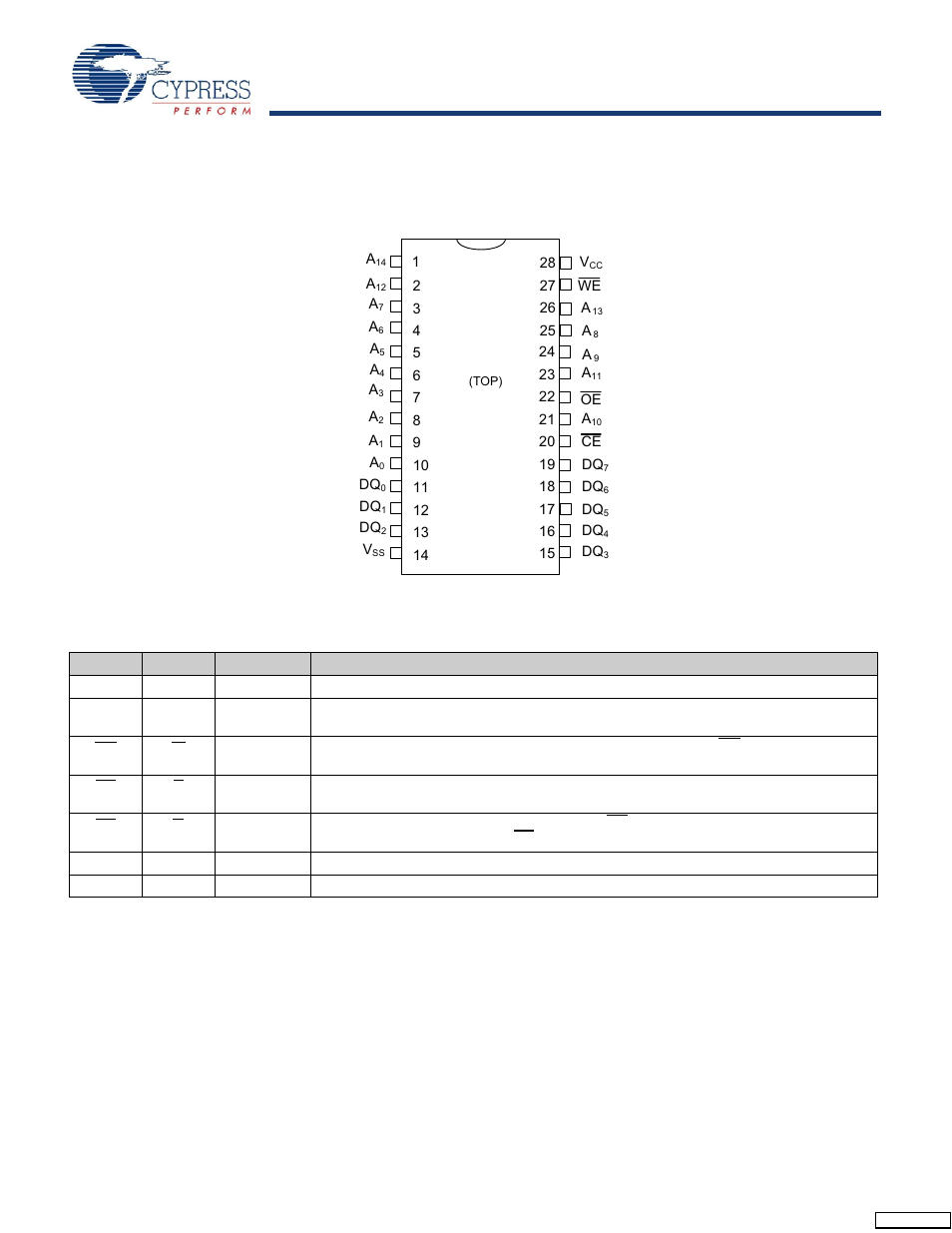 Pin configurations, Stk11c88 | Cypress STK11C88 User Manual | Page 2 / 15