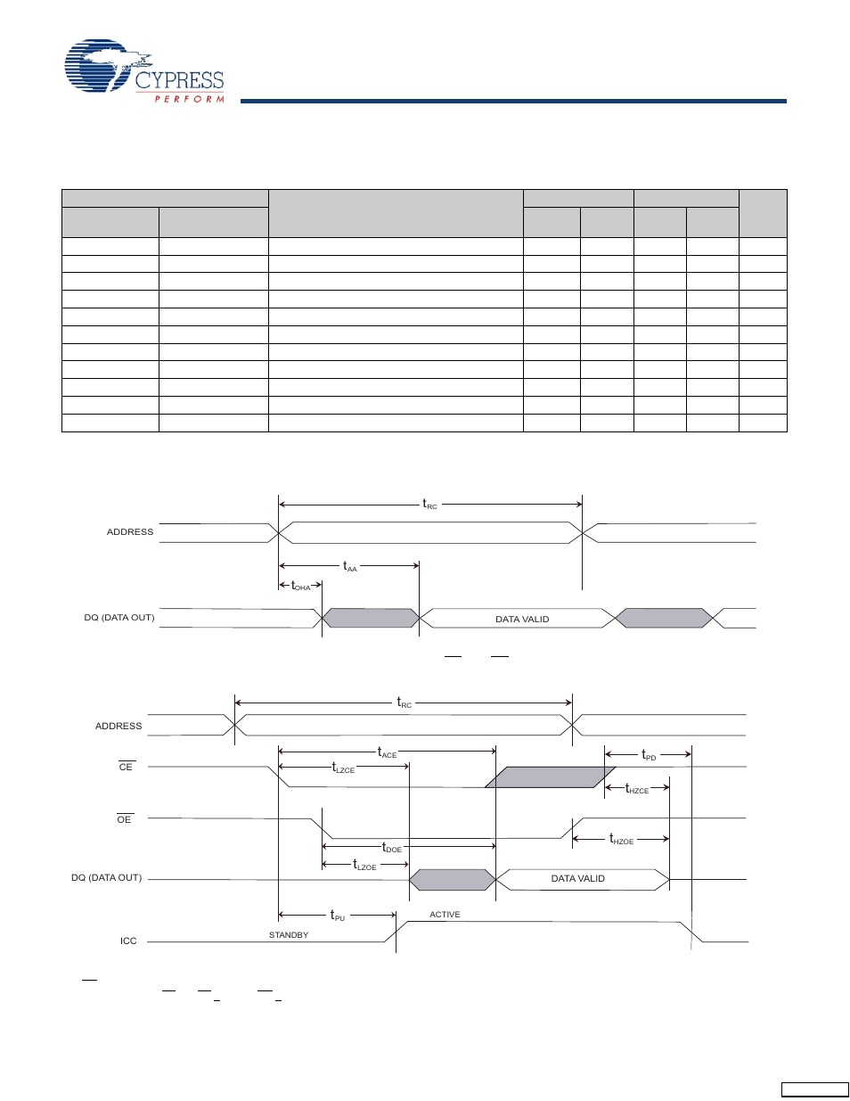 Sram read cycle, Switching waveforms, Stk11c88 | Ac switching characteristics | Cypress STK11C88 User Manual | Page 8 / 15