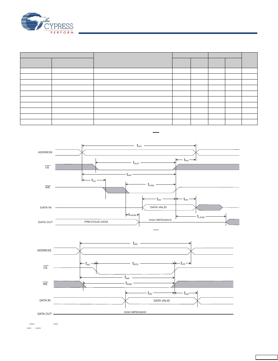 Sram write cycle, Switching waveforms, Stk11c88 | Cypress STK11C88 User Manual | Page 9 / 15