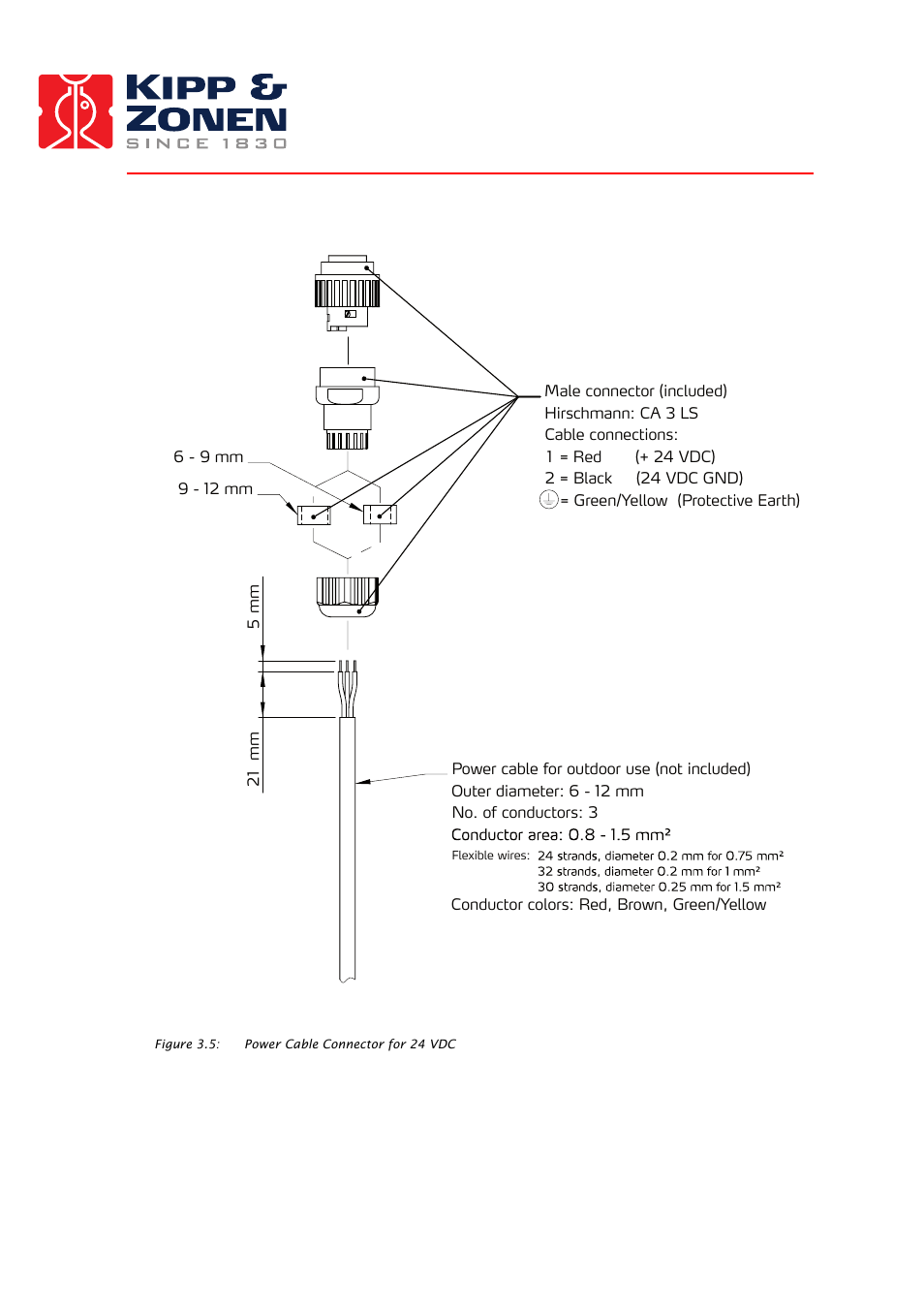 Kipp&Zonen SOLYS 2 Sun Tracker User Manual | Page 19 / 66