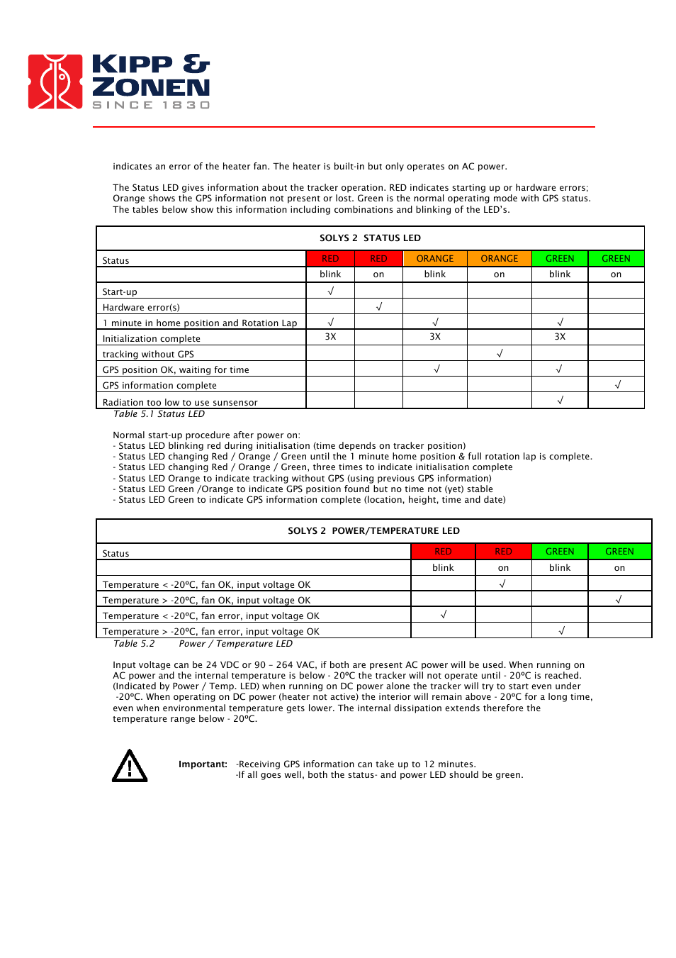 Kipp&Zonen SOLYS 2 Sun Tracker User Manual | Page 22 / 66