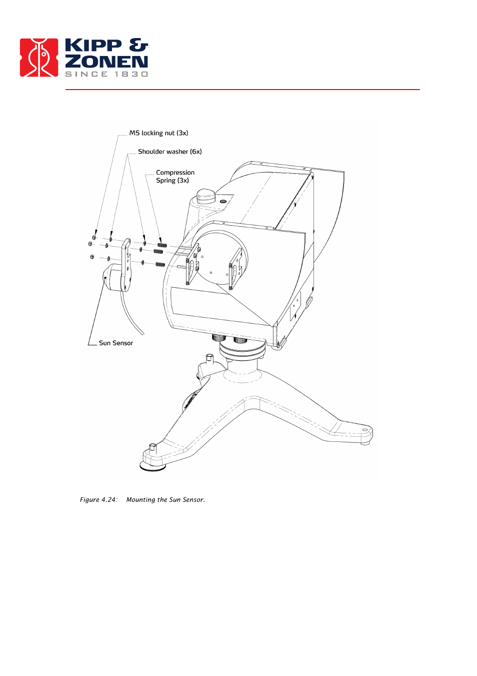 Kipp&Zonen SOLYS 2 Sun Tracker User Manual | Page 31 / 66