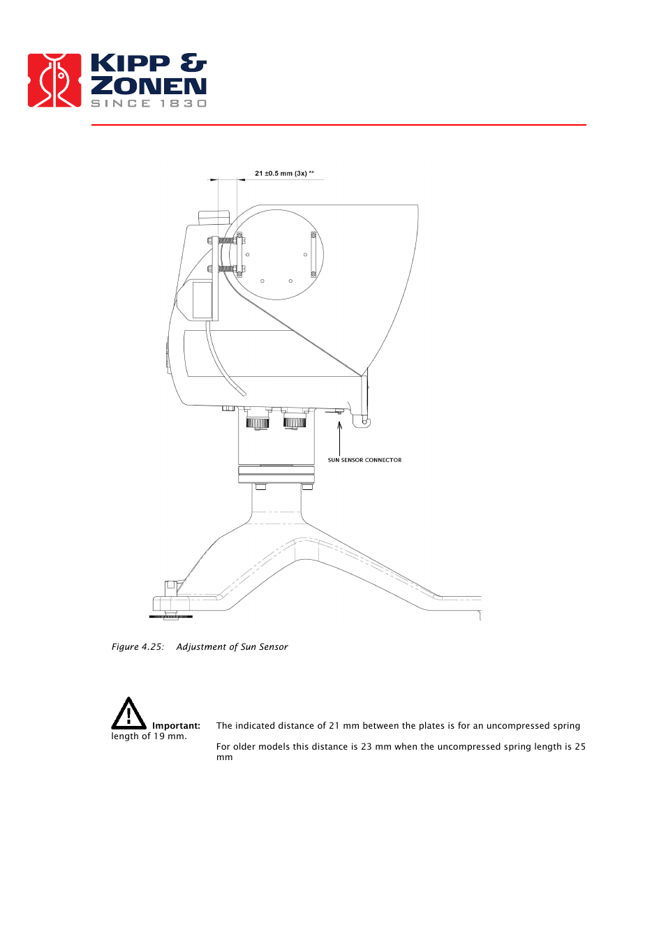 Kipp&Zonen SOLYS 2 Sun Tracker User Manual | Page 32 / 66