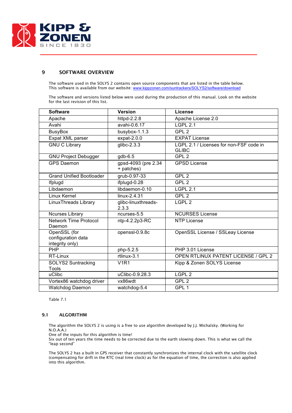 Kipp&Zonen SOLYS 2 Sun Tracker User Manual | Page 57 / 66