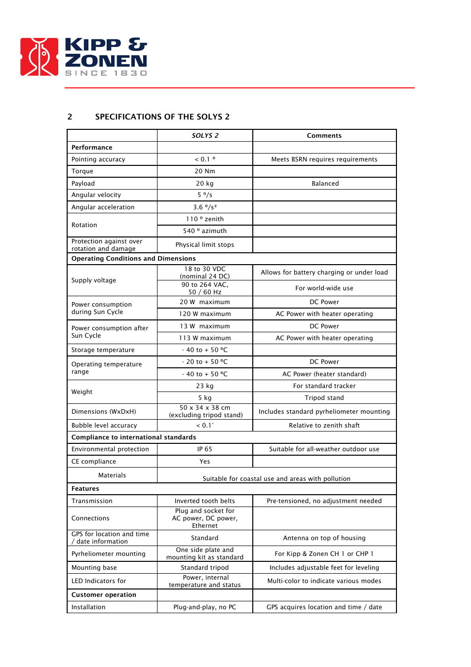 Kipp&Zonen SOLYS 2 Sun Tracker User Manual | Page 7 / 66