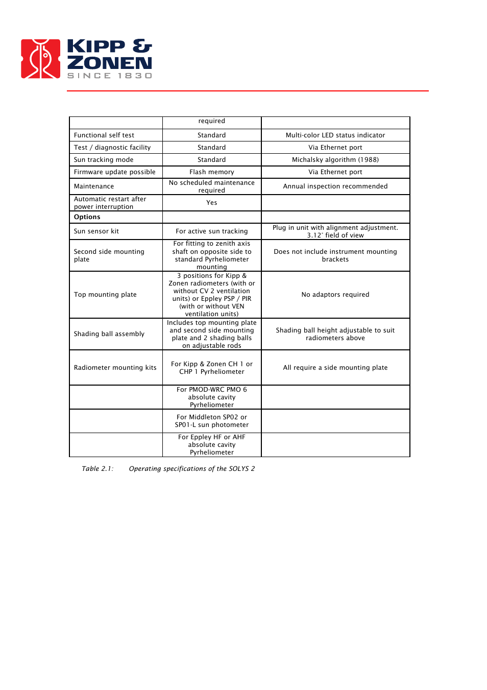 Kipp&Zonen SOLYS 2 Sun Tracker User Manual | Page 8 / 66