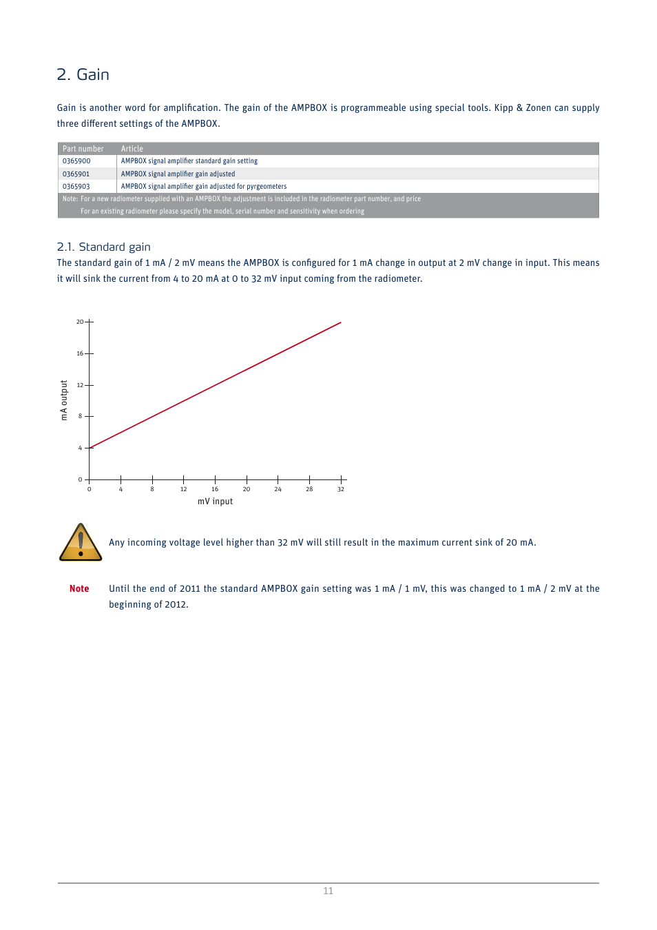 Gain, Standard gain | Kipp&Zonen AMPBOX Amplifier User Manual | Page 11 / 26