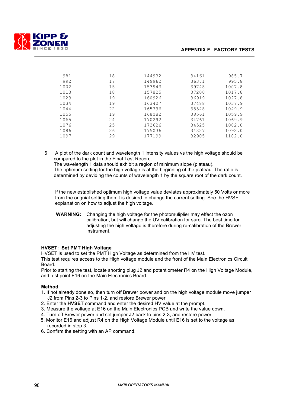 Kipp&Zonen Brewer MkIII User Manual | Page 101 / 136