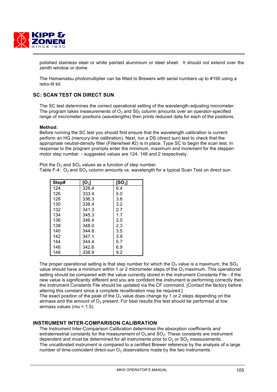 Kipp&Zonen Brewer MkIII User Manual | Page 108 / 136