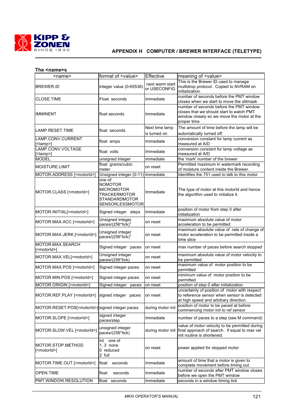 Kipp&Zonen Brewer MkIII User Manual | Page 124 / 136