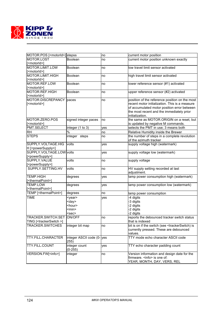 Kipp&Zonen Brewer MkIII User Manual | Page 127 / 136