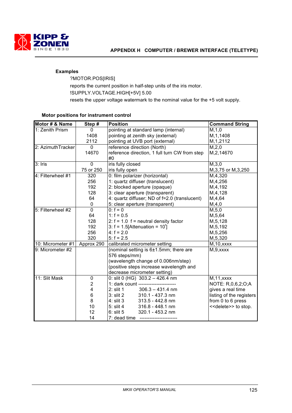 Kipp&Zonen Brewer MkIII User Manual | Page 128 / 136