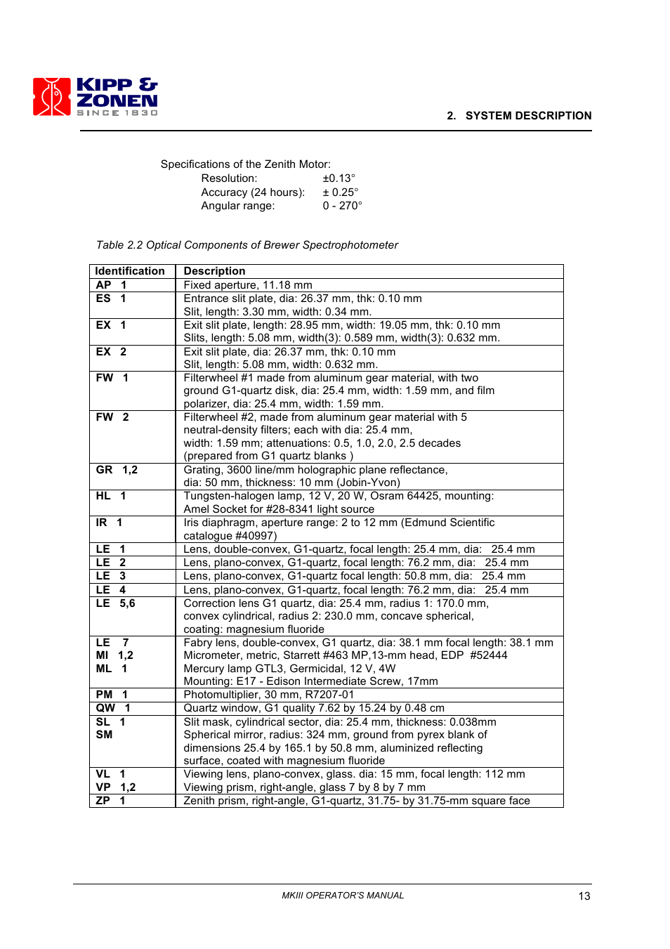 Kipp&Zonen Brewer MkIII User Manual | Page 16 / 136