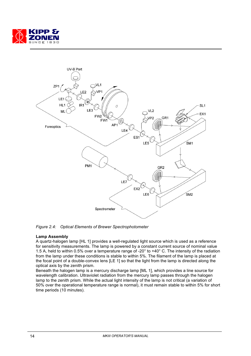 Kipp&Zonen Brewer MkIII User Manual | Page 17 / 136