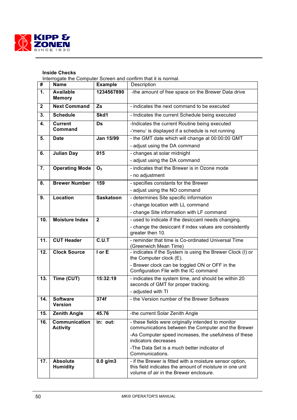 Kipp&Zonen Brewer MkIII User Manual | Page 53 / 136