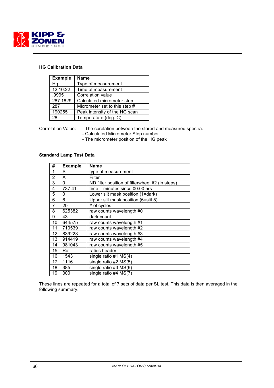 Kipp&Zonen Brewer MkIII User Manual | Page 69 / 136