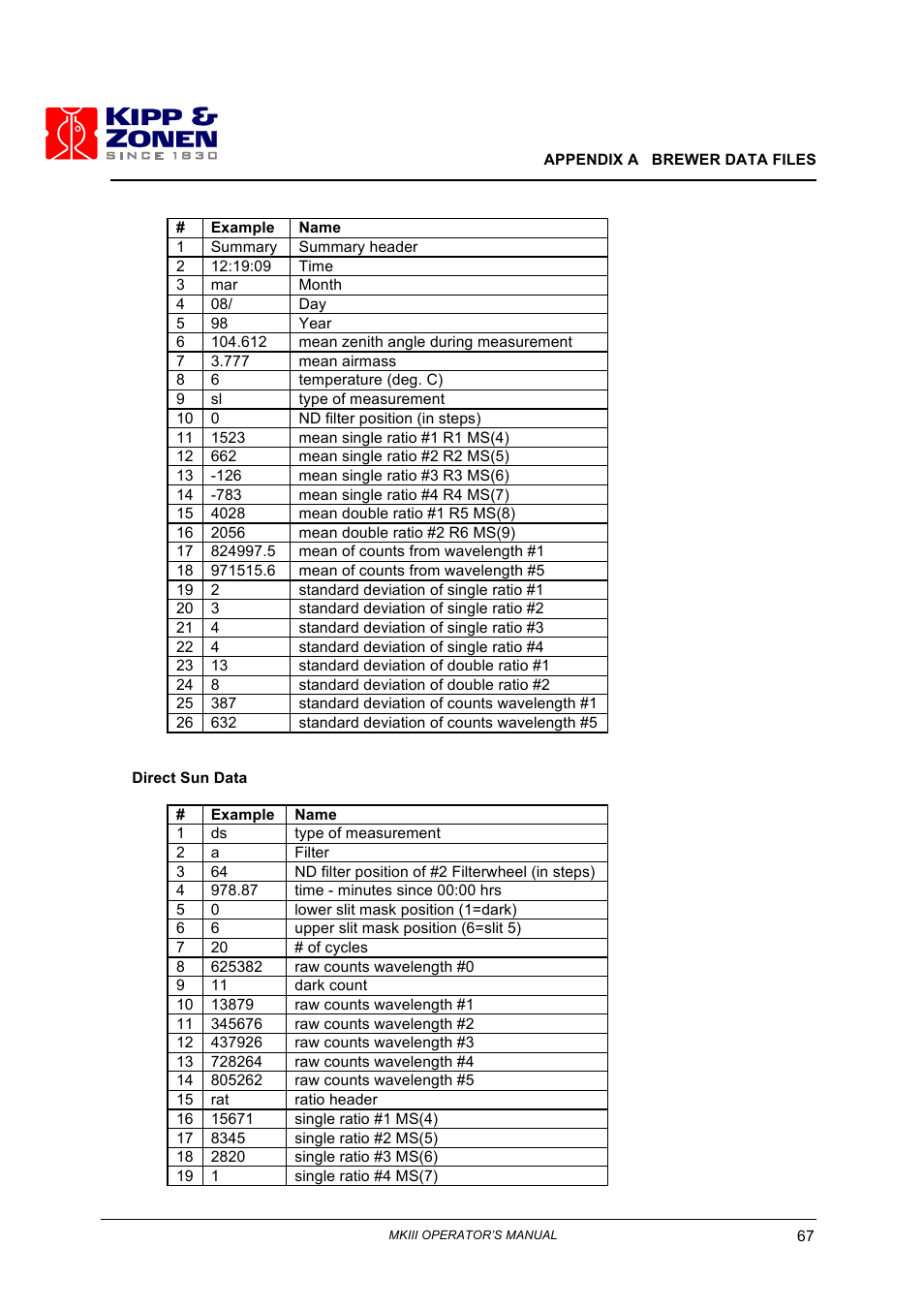 Kipp&Zonen Brewer MkIII User Manual | Page 70 / 136