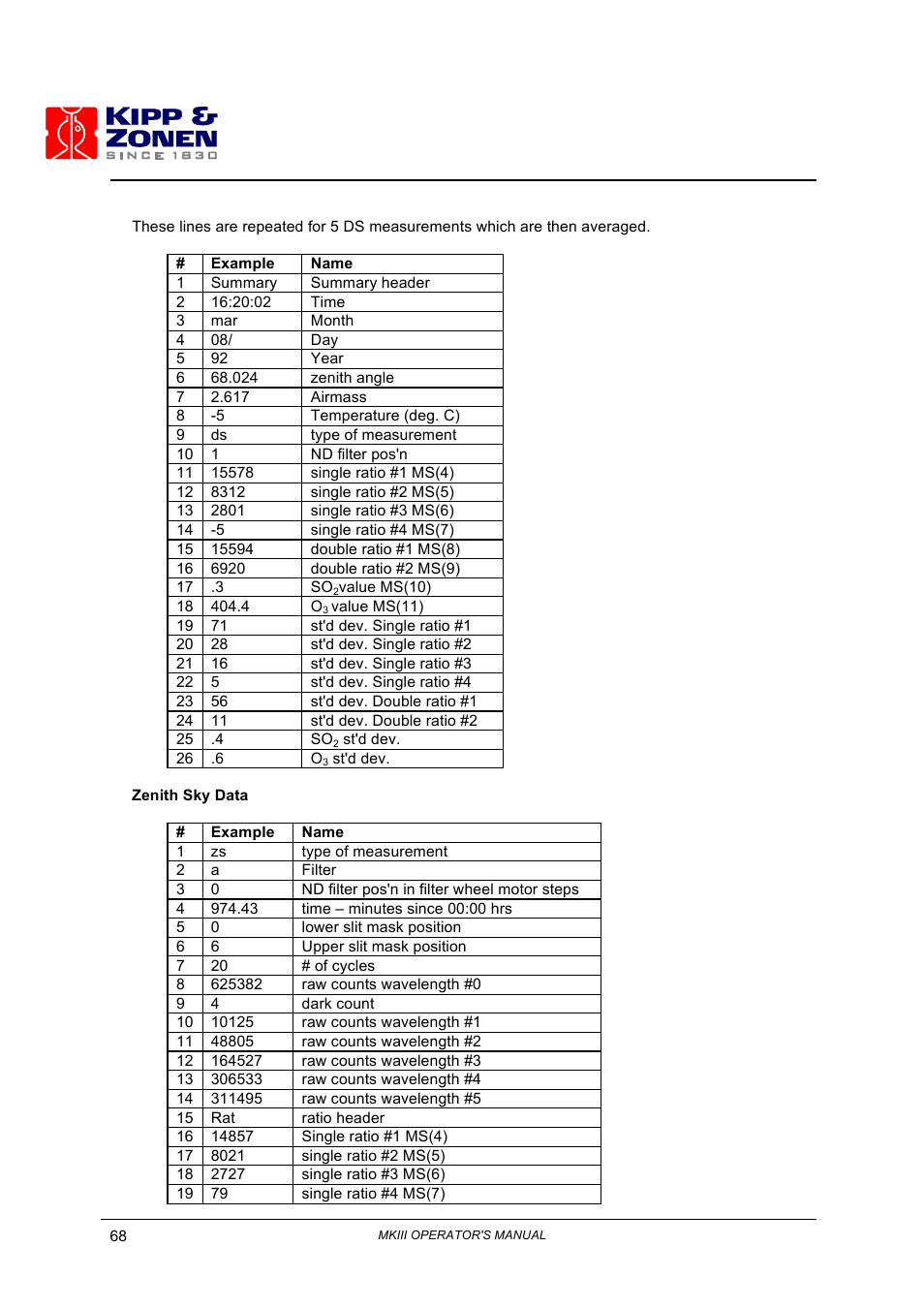 Kipp&Zonen Brewer MkIII User Manual | Page 71 / 136