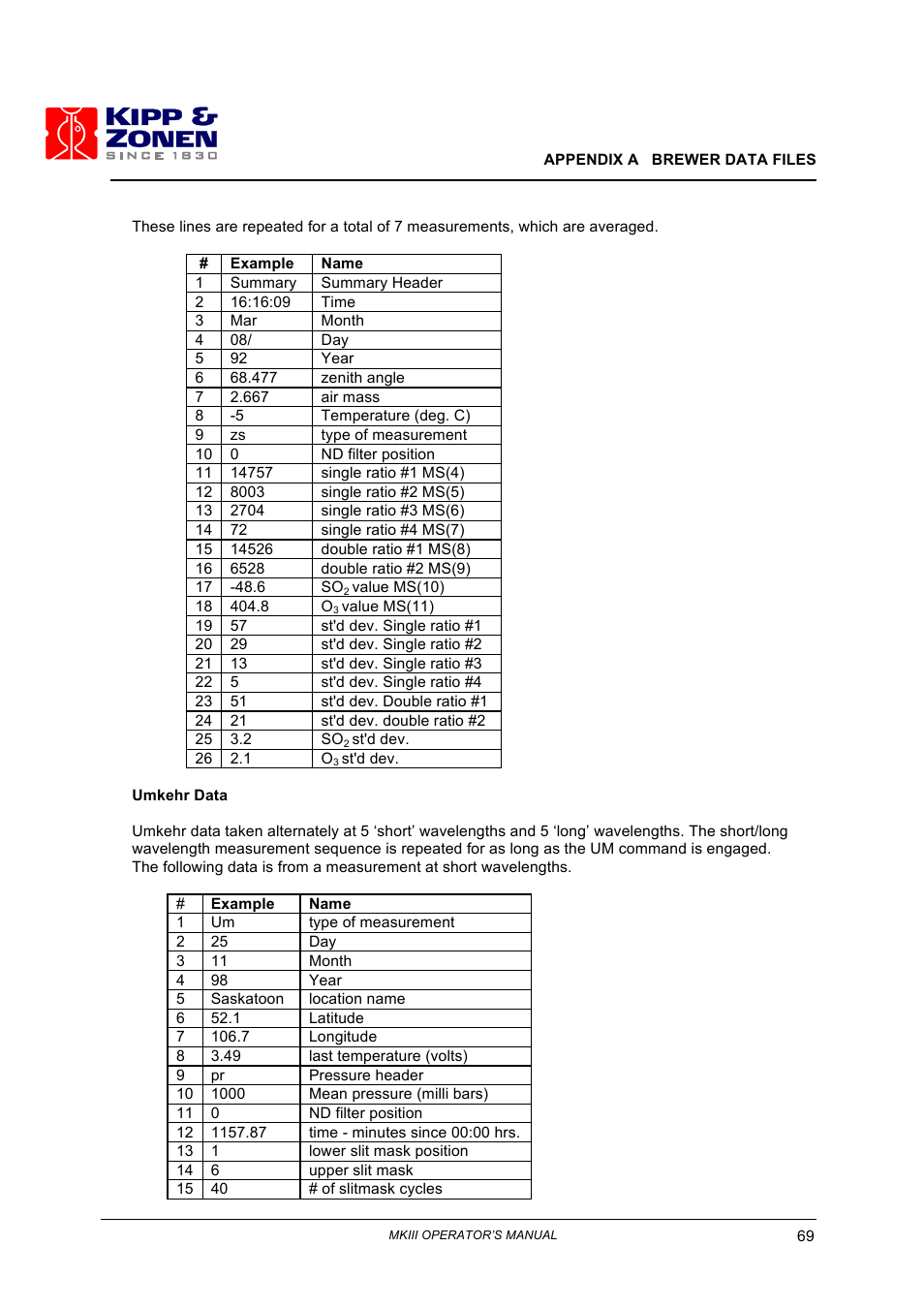 Kipp&Zonen Brewer MkIII User Manual | Page 72 / 136