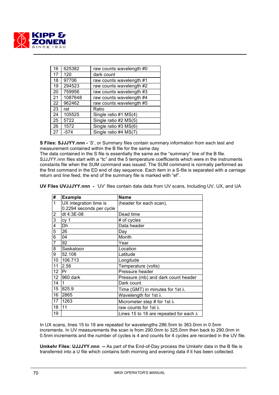 Kipp&Zonen Brewer MkIII User Manual | Page 73 / 136