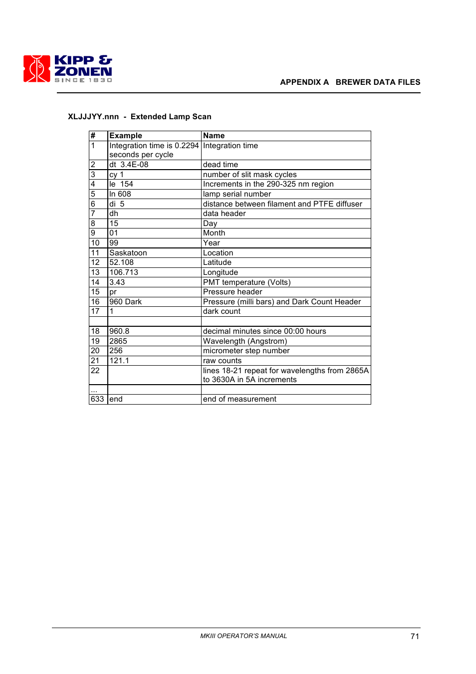 Kipp&Zonen Brewer MkIII User Manual | Page 74 / 136