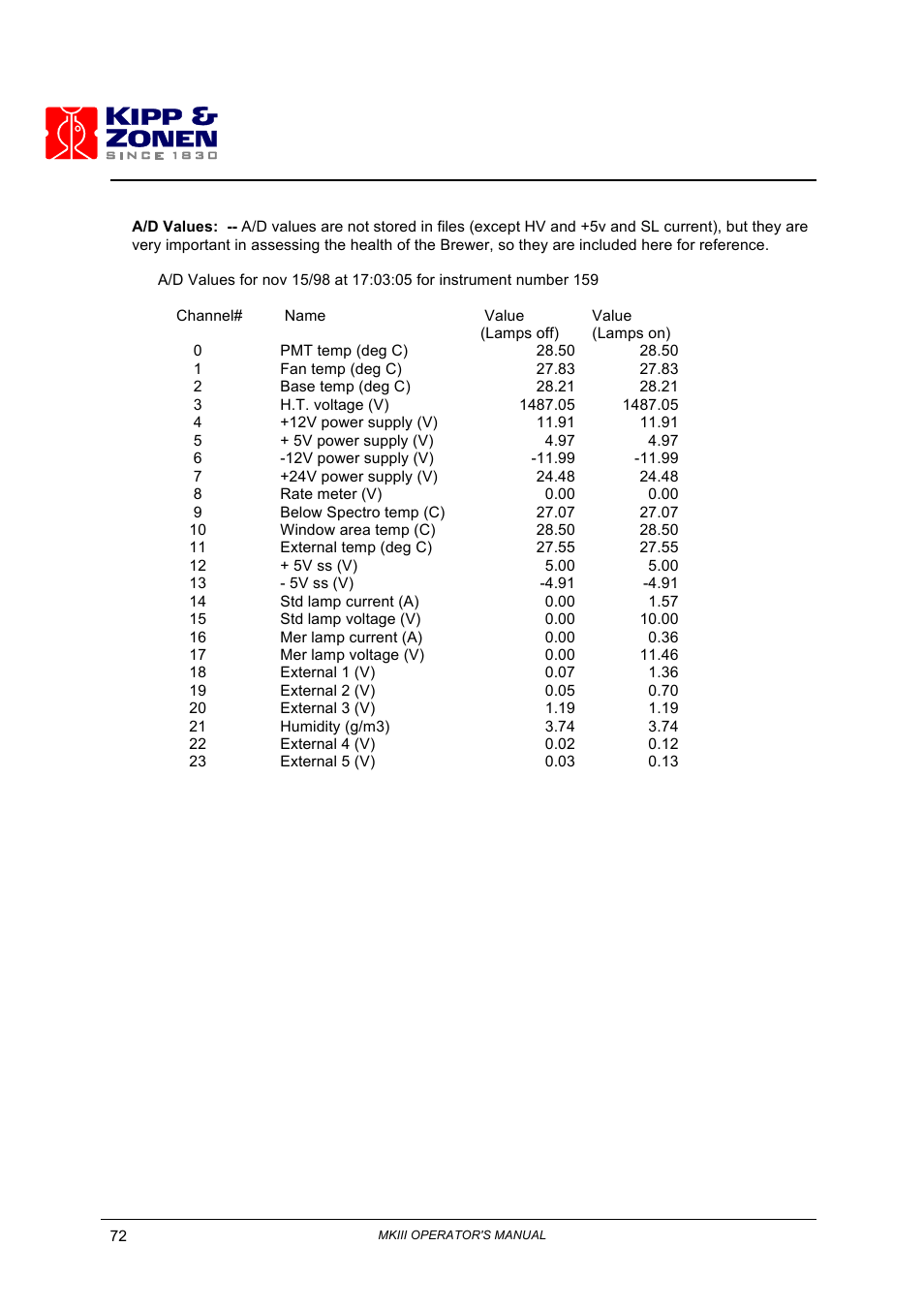 Kipp&Zonen Brewer MkIII User Manual | Page 75 / 136