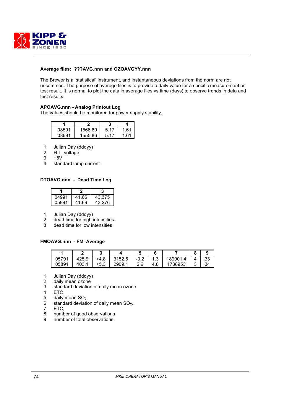 Kipp&Zonen Brewer MkIII User Manual | Page 77 / 136