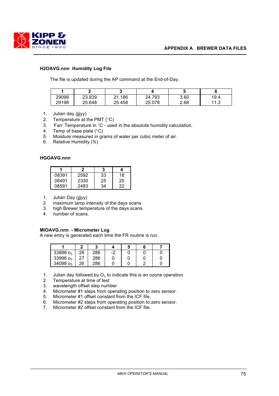 Kipp&Zonen Brewer MkIII User Manual | Page 78 / 136