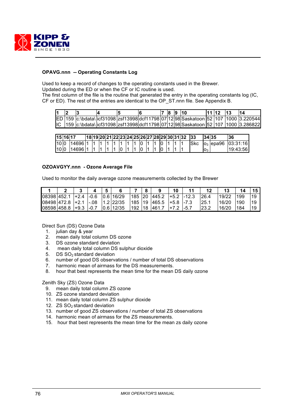 Kipp&Zonen Brewer MkIII User Manual | Page 79 / 136