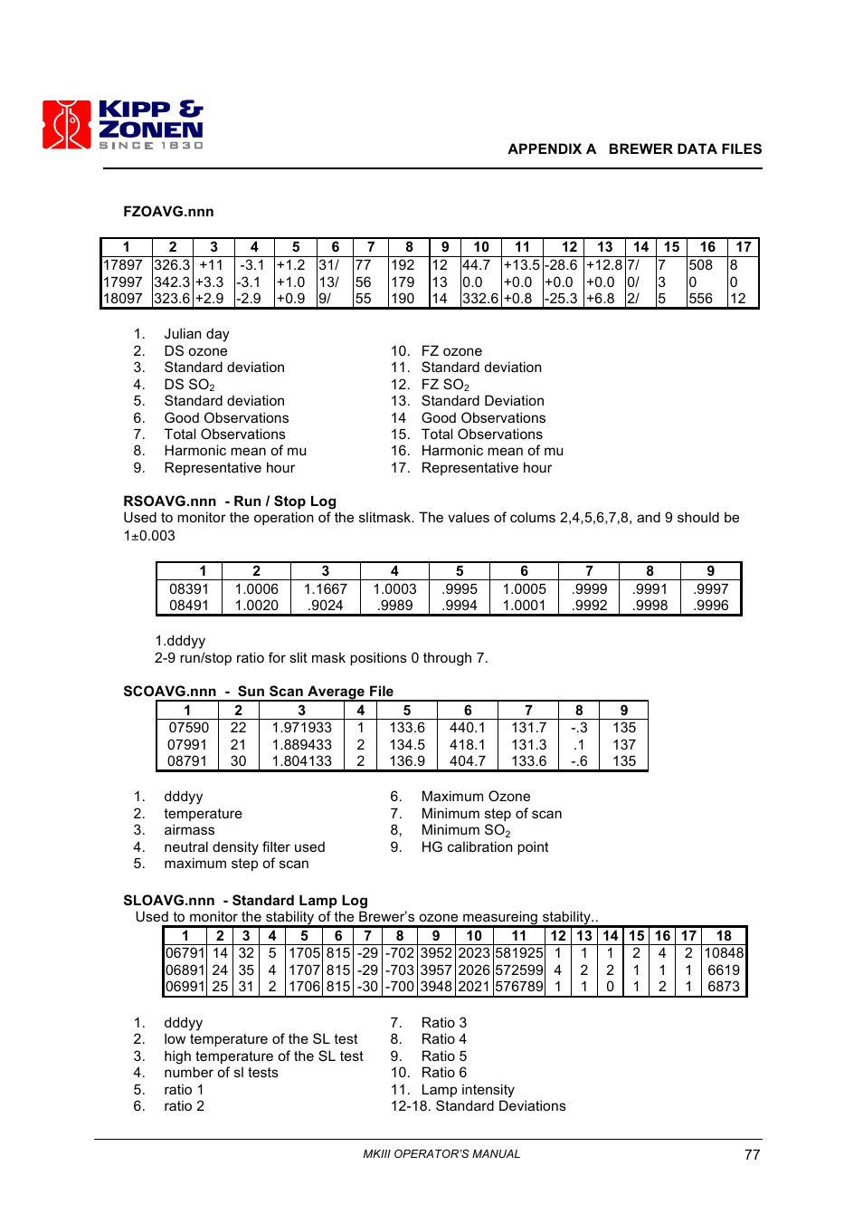 Kipp&Zonen Brewer MkIII User Manual | Page 80 / 136