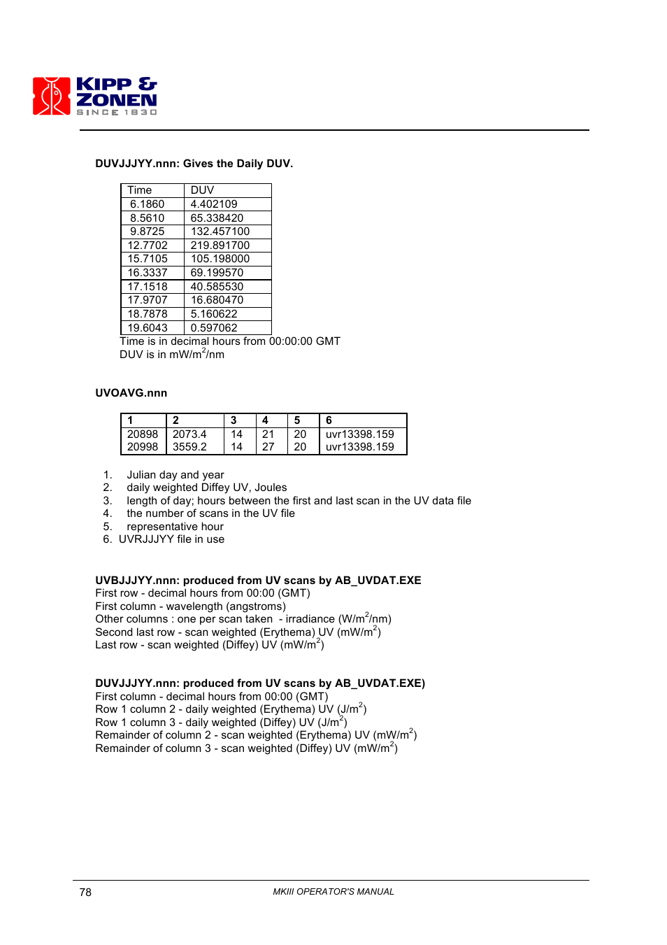 Kipp&Zonen Brewer MkIII User Manual | Page 81 / 136