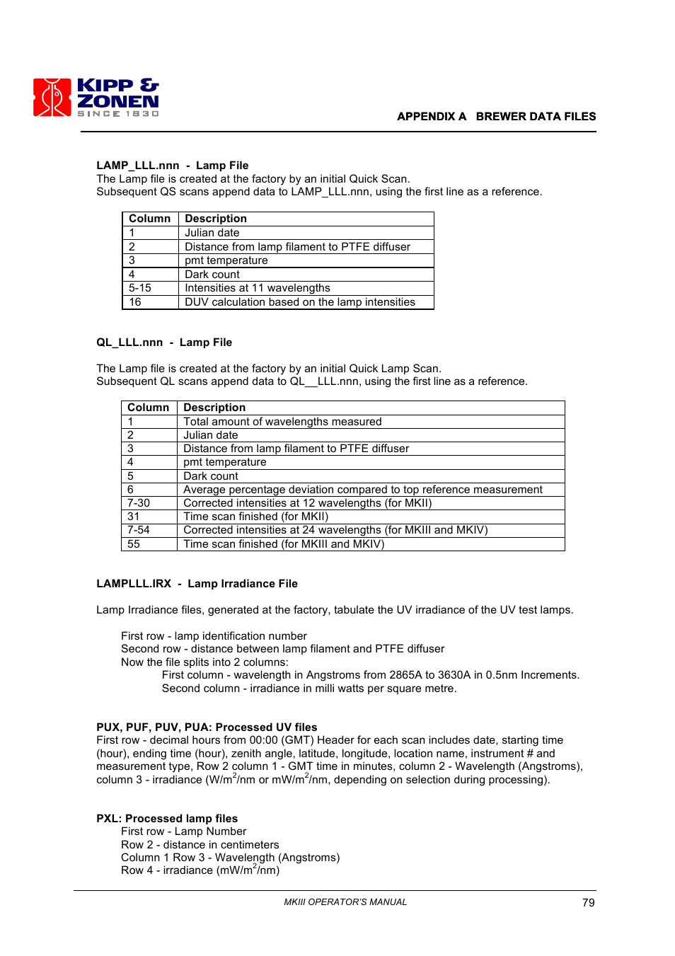 Kipp&Zonen Brewer MkIII User Manual | Page 82 / 136