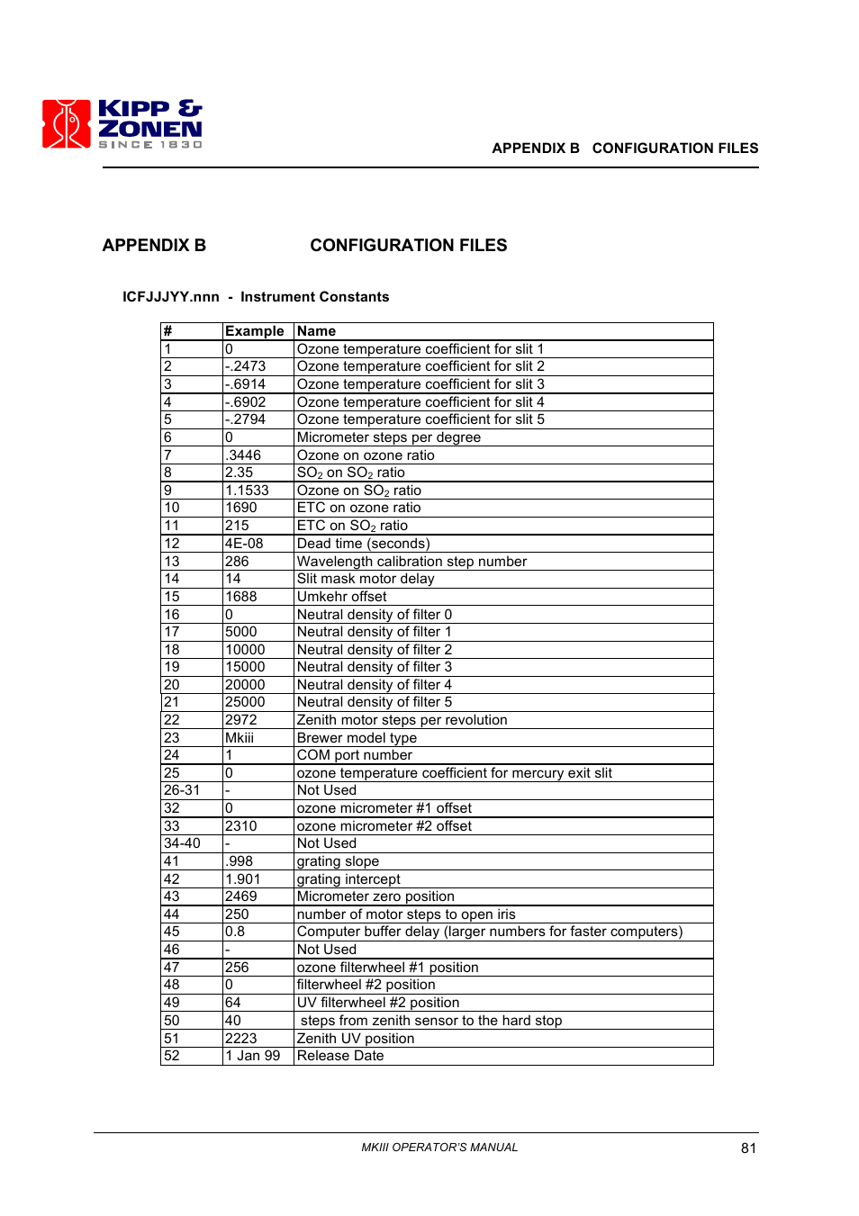 Appendix b configuration files | Kipp&Zonen Brewer MkIII User Manual | Page 84 / 136