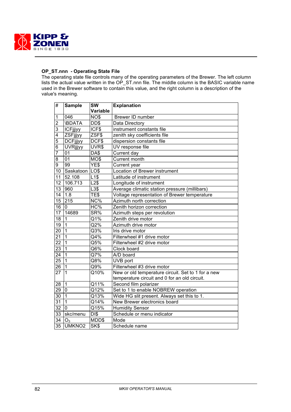 Kipp&Zonen Brewer MkIII User Manual | Page 85 / 136