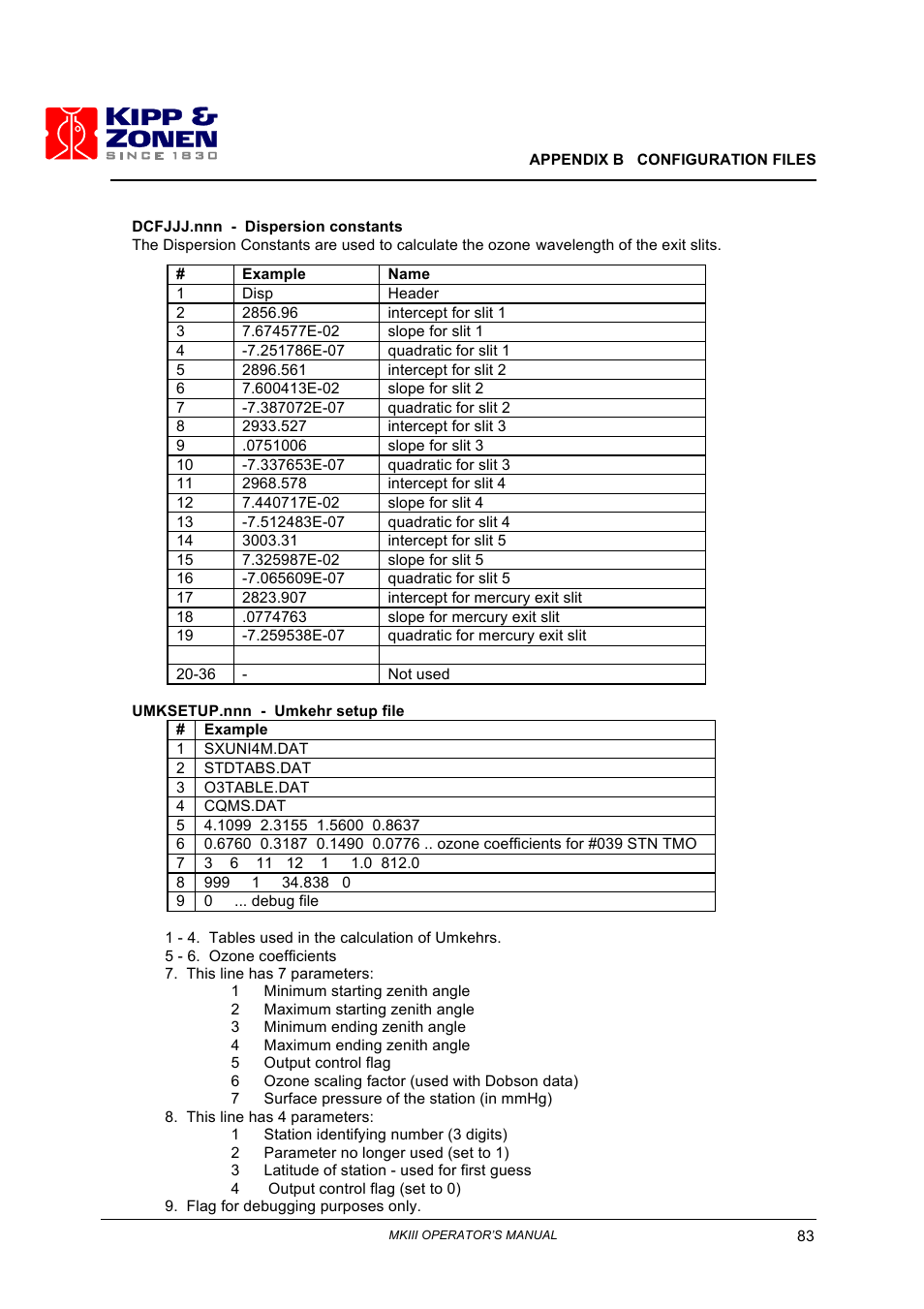 Kipp&Zonen Brewer MkIII User Manual | Page 86 / 136