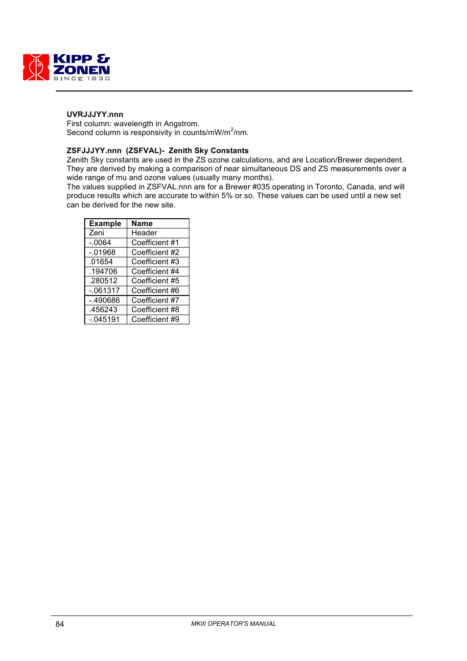 Kipp&Zonen Brewer MkIII User Manual | Page 87 / 136