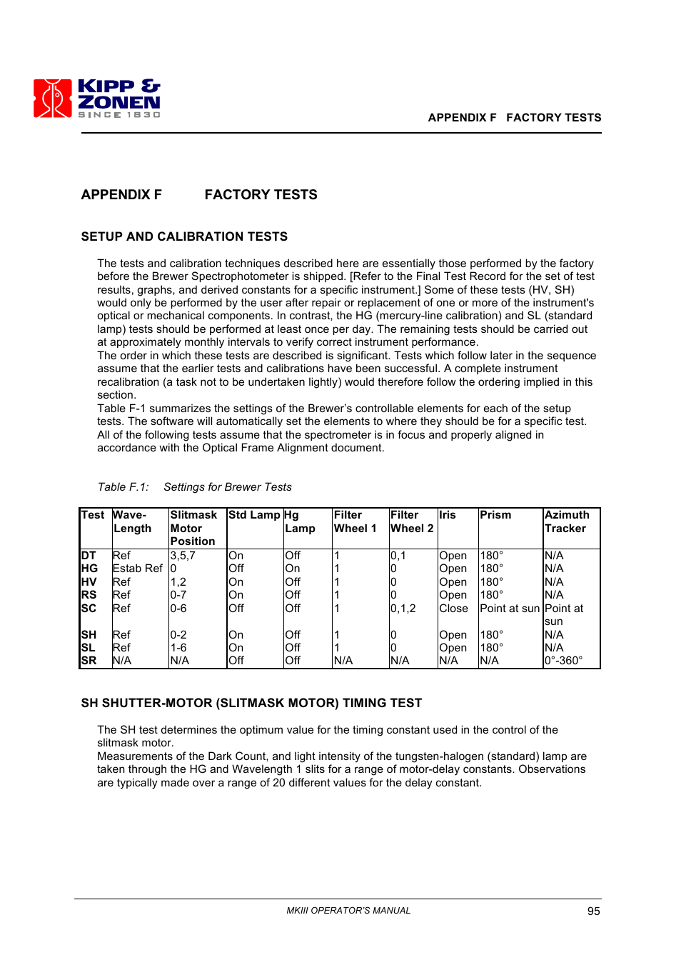 Appendix f factory tests | Kipp&Zonen Brewer MkIII User Manual | Page 98 / 136